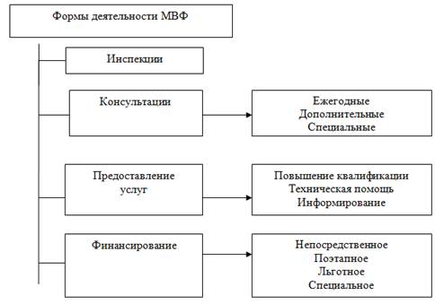 Мвф структура схема