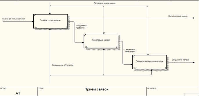 C:\Users\admin\Desktop\Архив работ с MAY 2017 года\ВКР Автоматизация Шоп Инвест клиентов\1.jpg