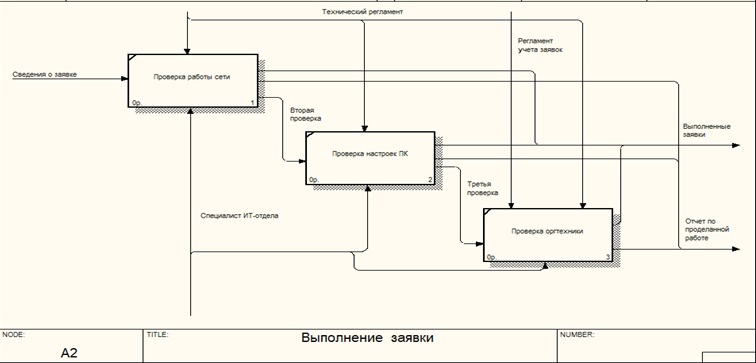 C:\Users\admin\Desktop\Архив работ с MAY 2017 года\ВКР Автоматизация Шоп Инвест клиентов\2.jpg