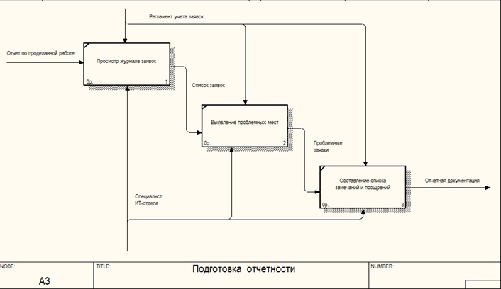 C:\Users\admin\Desktop\Архив работ с MAY 2017 года\ВКР Автоматизация Шоп Инвест клиентов\3.jpg