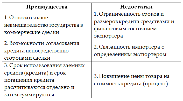 3 коммерческий кредит