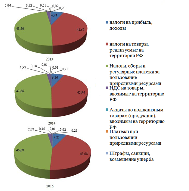 https://sibac.info/files/2016_07_05_studeconom/Amanghurova.files/image001.png