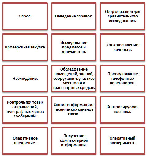 Сбор образцов для сравнительного