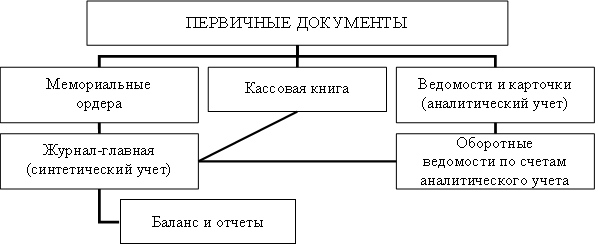 http://e-biblio.ru/book/bib/06_management/teoriya_buxgalterskogo_ycheta/sg.files/image007.jpg