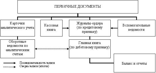 http://e-biblio.ru/book/bib/06_management/teoriya_buxgalterskogo_ycheta/sg.files/image008.jpg