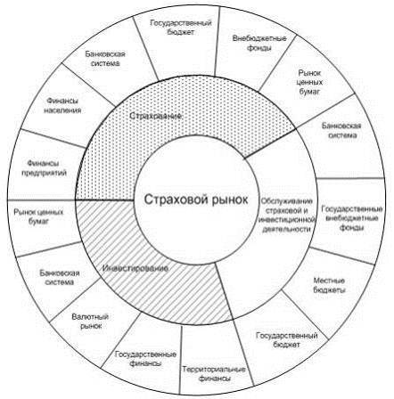 страховой рынок