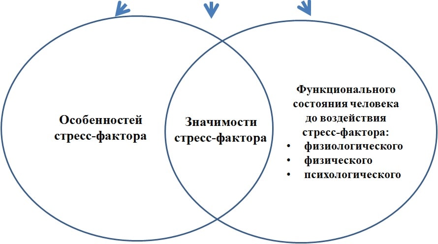 ÐÐ½ÑÐµÐ½ÑÐ¸Ð²Ð½Ð¾ÑÑÑ ÑÑÑÐµÑÑ ÑÐµÐ°ÐºÑÐ¸Ð¸ Ð·Ð°Ð²Ð¸ÑÐ¸Ñ