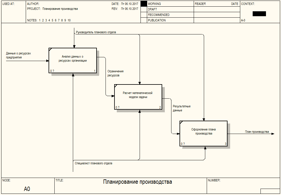 Бизнес план создания новой фирмы курсовая работа