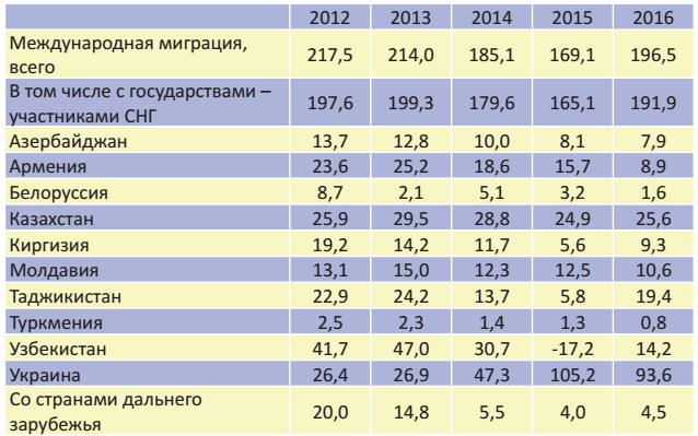 Какие страны относятся к категории пороговых