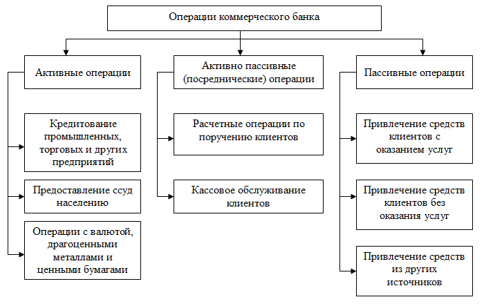 Описание: http://odiplom.ru/uploads/images/default/uslugi-kommercheskih-bankov-yuridicheskim-licam-1.png