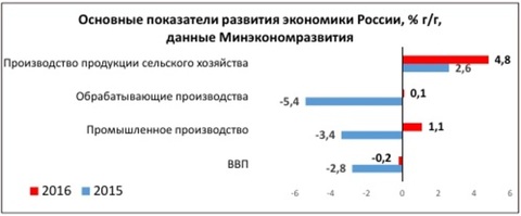 http://fed-selsovet.online/uploads/illustration/image/0/0/48/medium_%D0%BE%D1%81%D0%BD%D0%BE%D0%B2%D0%BD%D1%8B%D0%B5_%D0%BF%D0%BE%D0%BA%D0%B0%D0%B7%D0%B0%D1%82%D0%B5%D0%BB%D0%B8.jpg