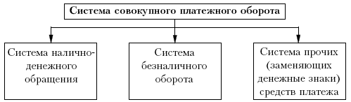 Система совокупного платежного оборота