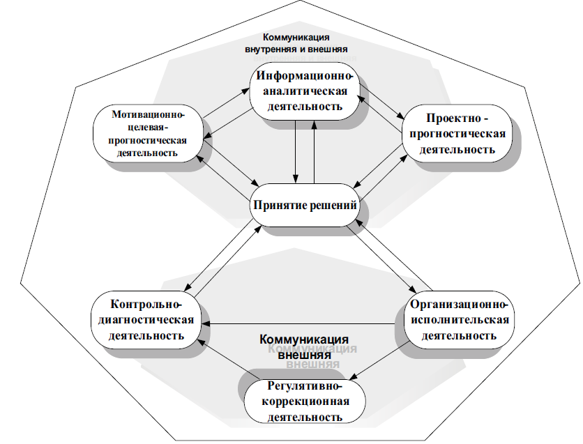 Среда пользователя. Мотивационно-целевой компонент схема. Мотивационно-целевая функция управления примеры. Контрольно-коррекционная функция методов обучения. Мотивационно целевой барьер.