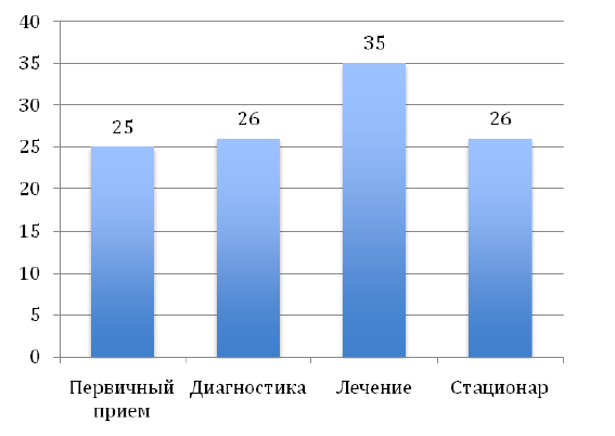 C:\Users\вика\YandexDisk\Скриншоты\2018-01-23_12-57-11.png