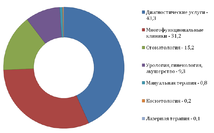 C:\Users\вика\YandexDisk\Скриншоты\2018-01-23_12-58-14.png