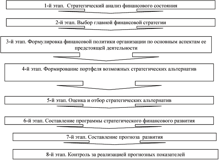 план решения финансовых проблем