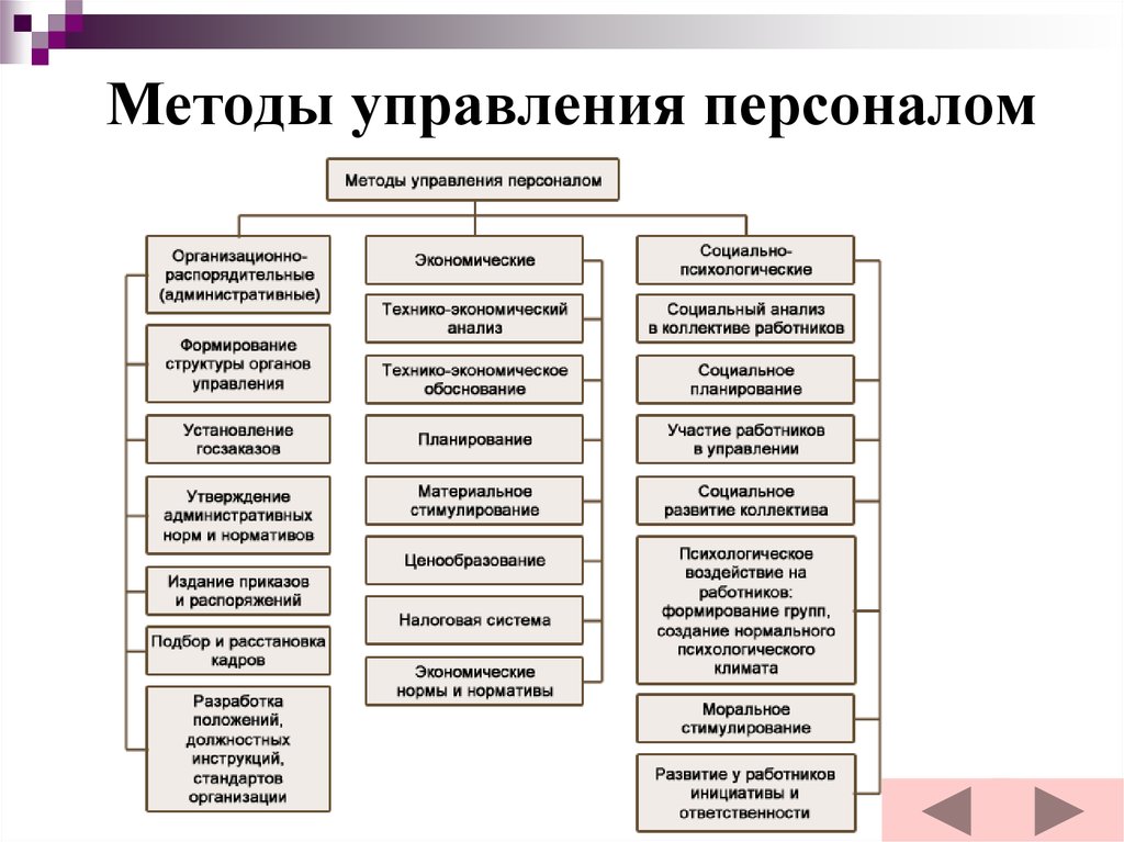 https://cf.ppt-online.org/files/slide/i/ICWOmlYLaBt6VwNPkT7xUzoiFRcdZ0531Gh4rv/slide-5.jpg