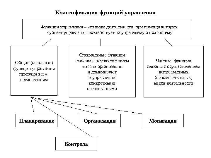 Описание: http://present5.com/presentbyword/20170221/lekciya_3_i_4,_5_dlya_psihologov_images/lekciya_3_i_4,_5_dlya_psihologov_96.jpg