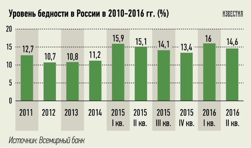 http://www.dairynews.ru/news-image/20160920/58726b03097418ccd1f8d2a78077aa0d.gif