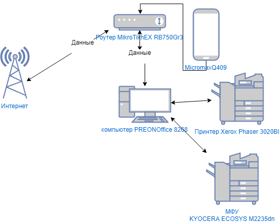 C:\Users\wext9\Downloads\Диаграмма без названия (1).png