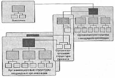 управление проектами, Project Management