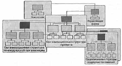 управление проектами, Project Management