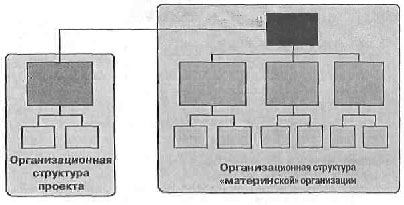  управление проектами, Project Management