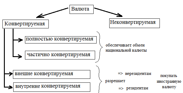 Курсовая валюта