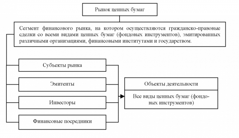 Ð¿Ð¾Ð½ÑÑÐ¸Ðµ Ð¸ Ð²Ð¸Ð´Ñ ÑÐµÐ½Ð½ÑÑ Ð±ÑÐ¼Ð°Ð³