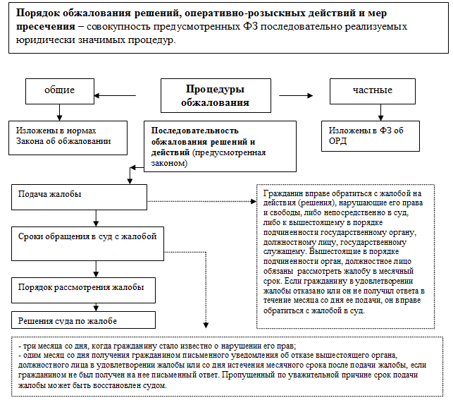 Фз об орд от 12.08 1995