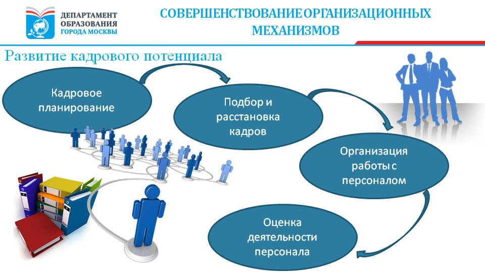 Презентация кадровый потенциал предприятия