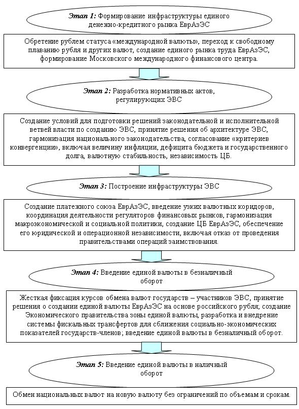 Буфер обмена-3