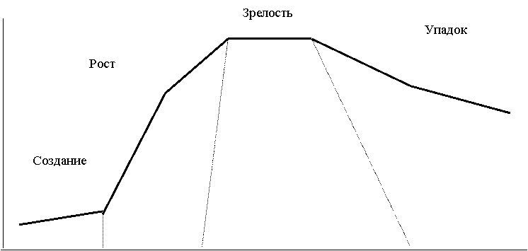 G:\Учебная литература\КНИГИ по Управлению\Менеджмент - 204\Теория организации\distance.ru\files\umk\teor_org\pic\image01.gif