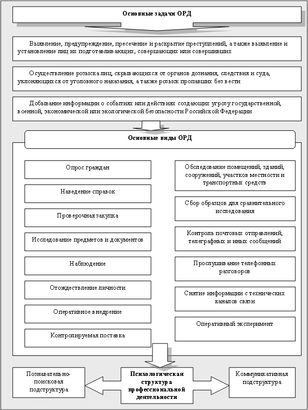 http://www.e-biblio.ru/book/bib/13_UMK_5kurs/UR_Psihologia/SG.files/image109.gif