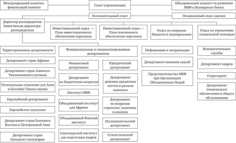 Мвф структура схема