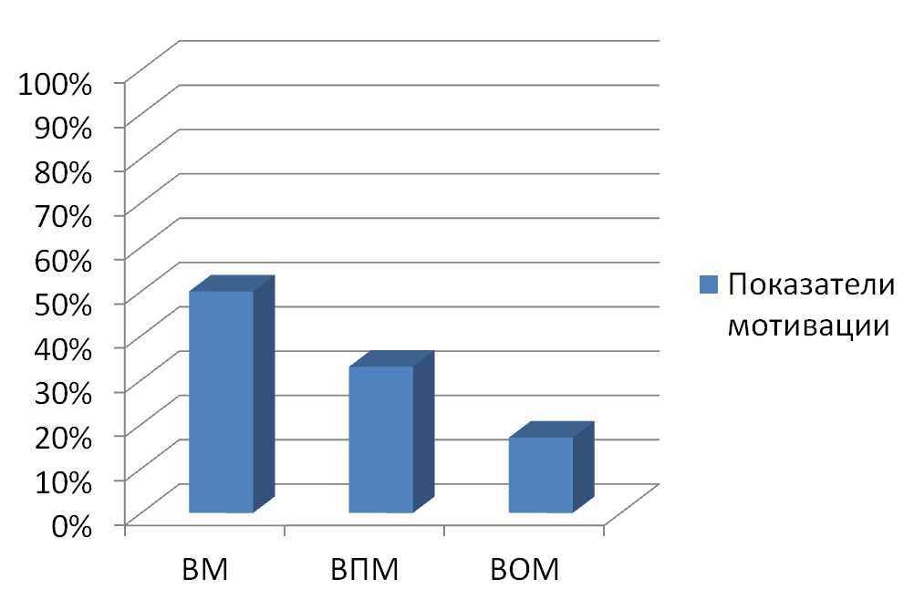 C:\Users\Администратор\Desktop\Рисунок3.png