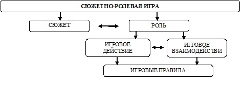 Схема сюжетно ролевой игры