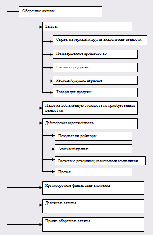 Реферат: Контроль за динамикой незавершенного производства в системе ОПП организации