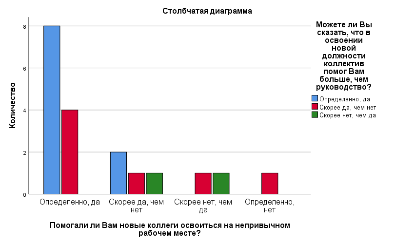 Когда появились диаграммы