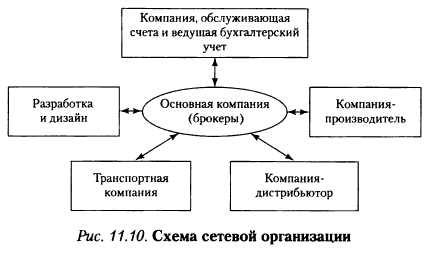 Описание: http://www.be5.biz/ekonomika/o006/image/11_10.gif