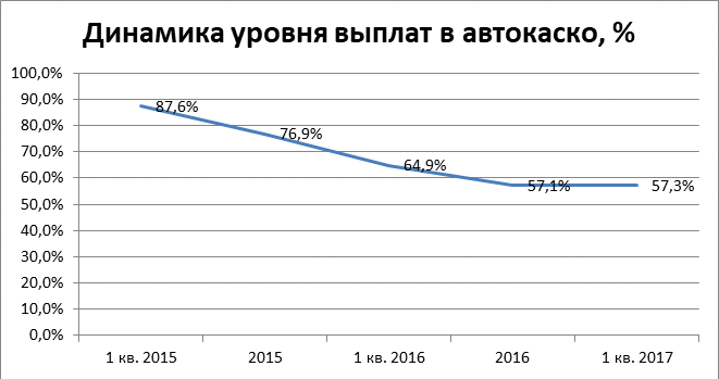 http://www.insur-info.ru/files/_public/20170717_yurgens/05.gif