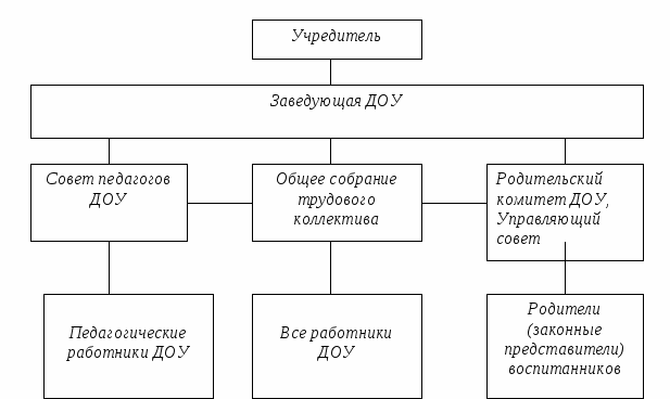 C:\Users\128\Desktop\Desktop\все для курсовой\система мбдоу.gif