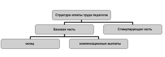 http://web.snauka.ru/wp-content/uploads/2015/11/TSelyutina.png