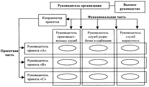 http://www.plansys.ru/images/plansys/org/matrix.jpg