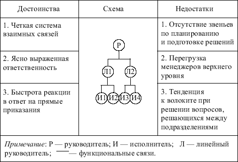 Менеджмент: конспект лекций