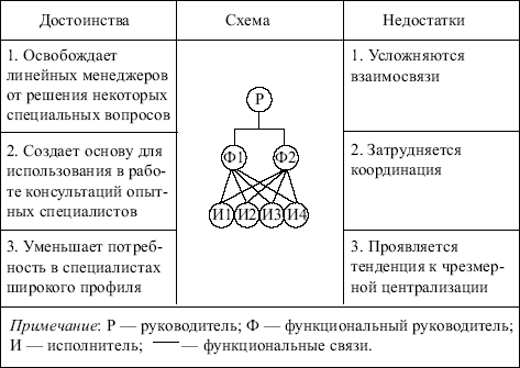 Менеджмент: конспект лекций