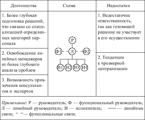 Менеджмент: конспект лекций