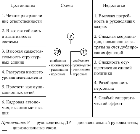 Менеджмент: конспект лекций