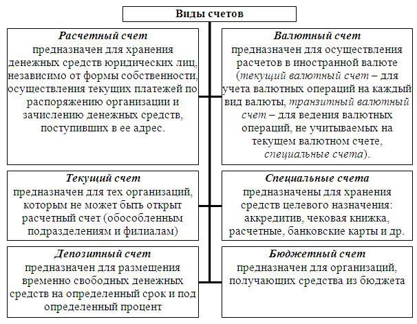 86045-ili-polozhenie-kakie-operacii-mozhet-provodit-fizicheskoe-lico-so-svoego-tekuschego.jpg