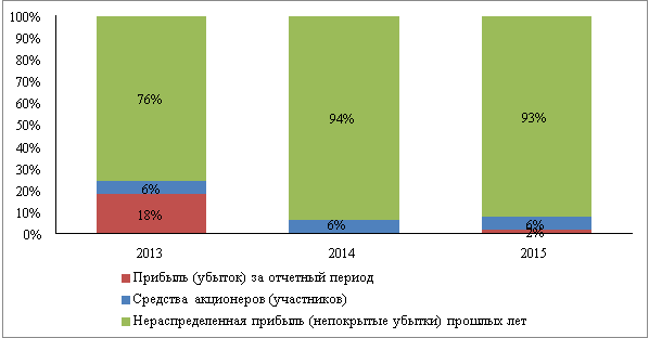 http://intjournal.ru/wp-content/uploads/2016/12/584a4c5ceaf20_img.png